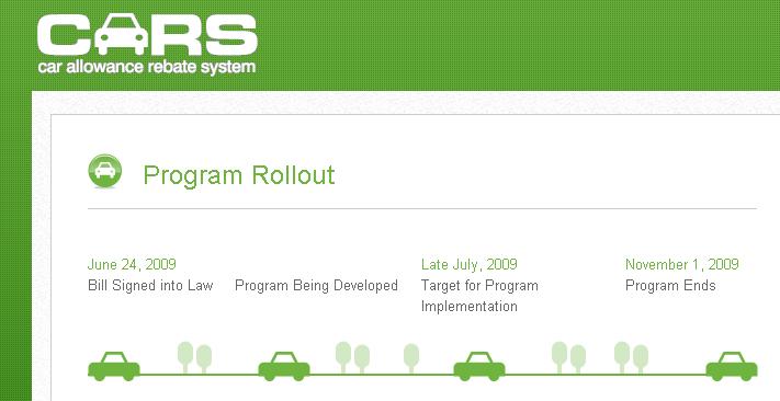 Us Car Allowance Rebate System Program Review